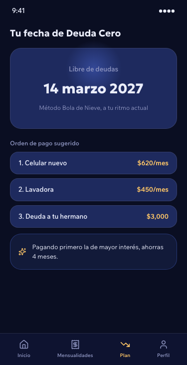 Fecha de Deuda Cero